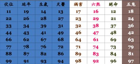 絕命延年|易經數字DNA解析